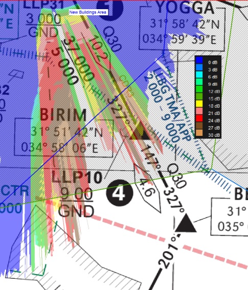 Coverage analysis with new + existing buildings